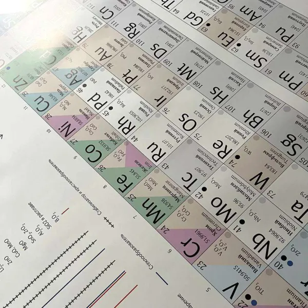 Periodicheskaya-sistema-elementov (Keramicheskaya), Ovo Ceramics-3 Periodicheskaya-sistema-elementov (Keramicheskaya), Ovo Ceramics-3